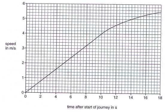 physics 208 past exams