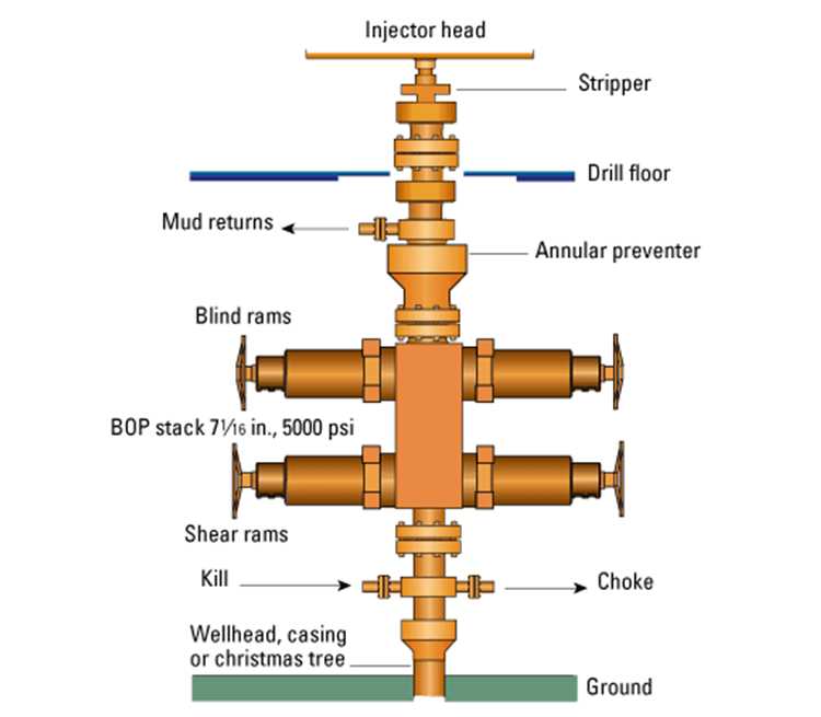 pit safety overview exam answers