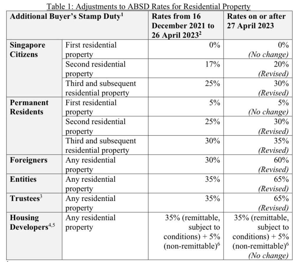 questions and answers real estate exam