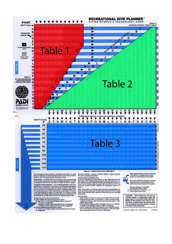 rdp table and erdpml exam metric answers