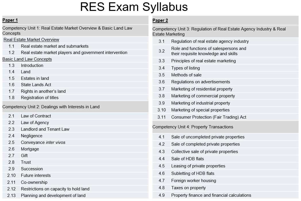 realtor code of ethics training exam answers