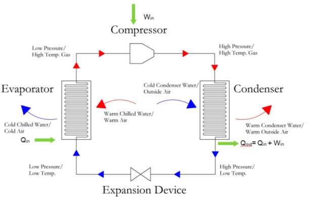 refrigeration exam questions and answers