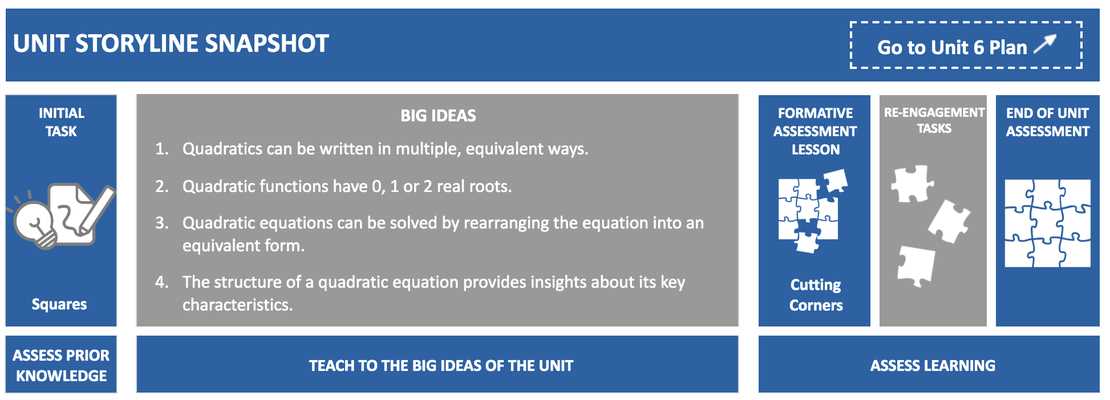 regents exam questions a.rei.b.3 solving linear equations 1a answer key