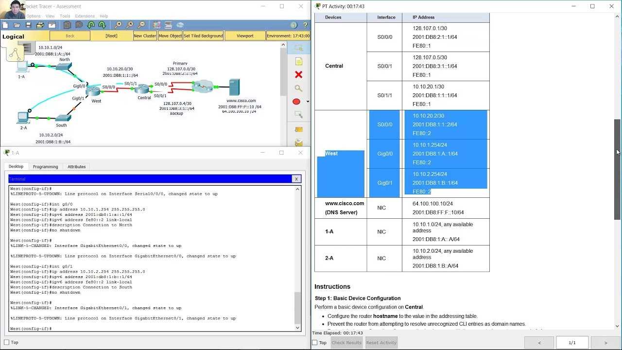 routing and switching essentials (version 5.0)   rse chapter 6 exam