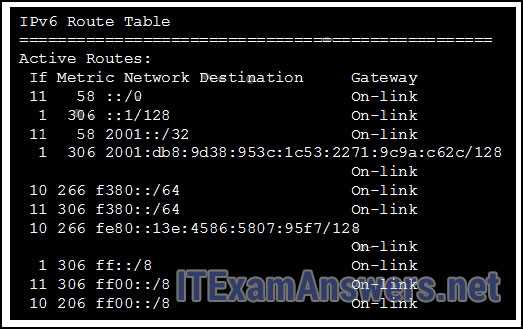 routing and switching essentials (version 6.00)   rse 6.0 pretest exam