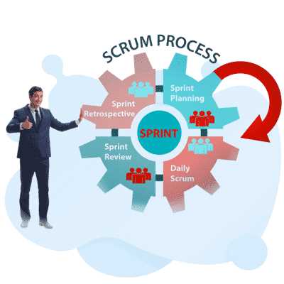 safe 5.0 scrum master exam questions and answers