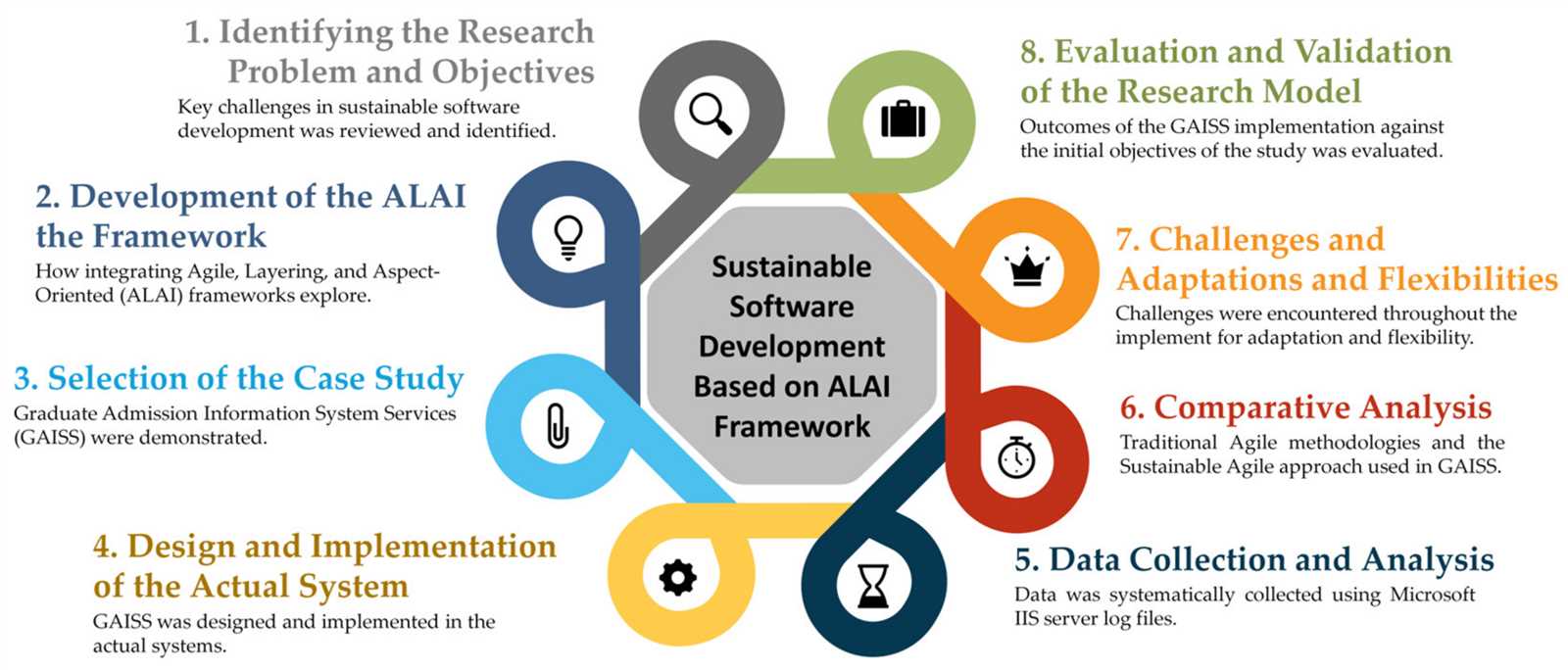 safe agile 4.6 exam questions and answers