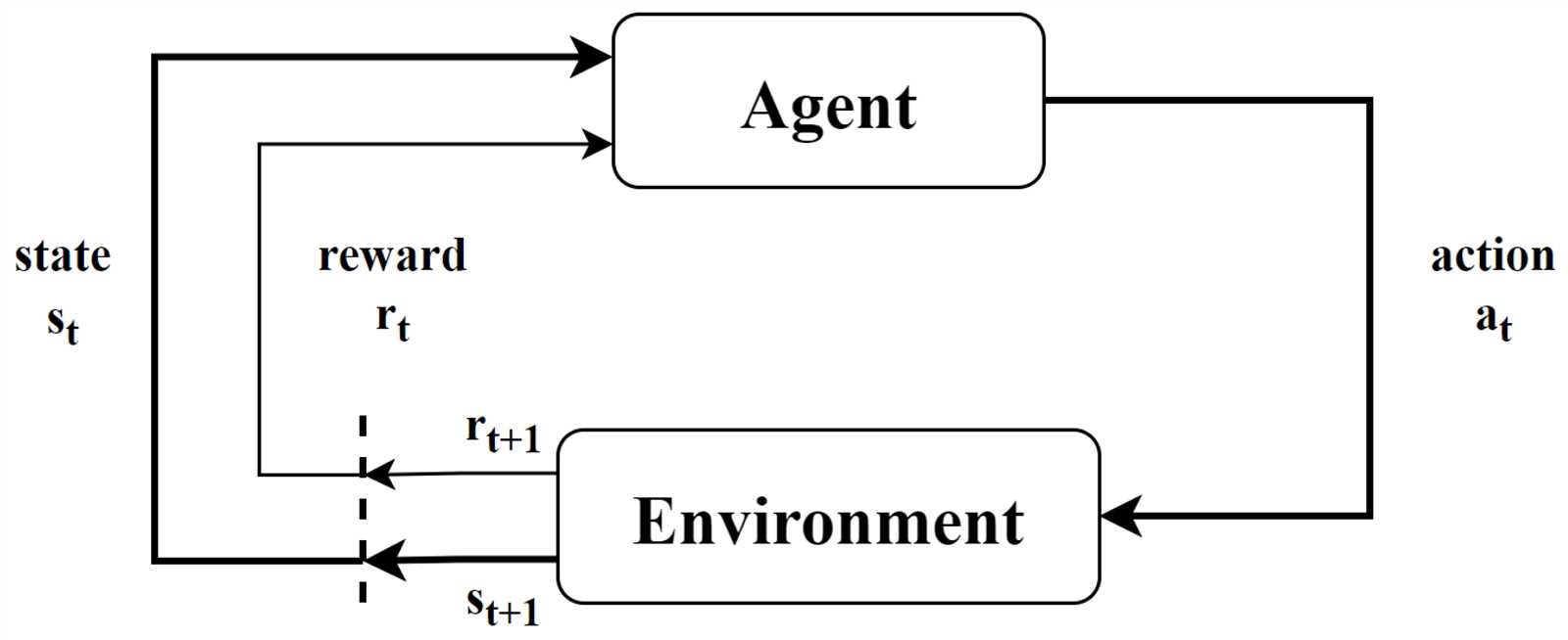 section 3 reinforcement momentum answers