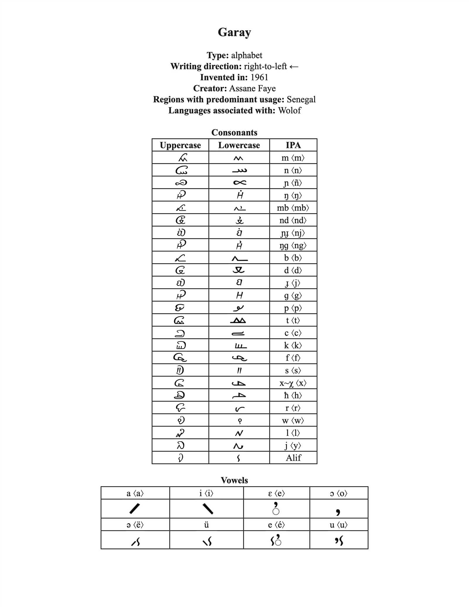 semester exam grade chart