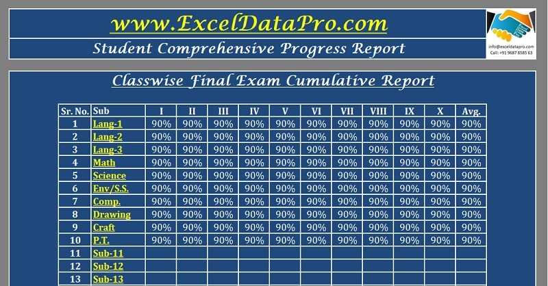 semester exam grade chart