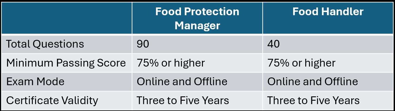 servsafe exam answers 2025