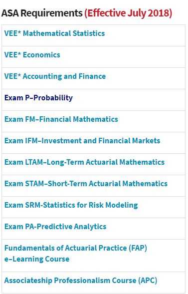 soa predictive analytics exam