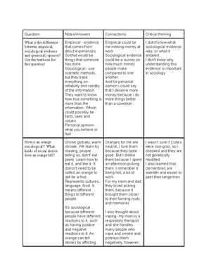 sociology 101 exam 3