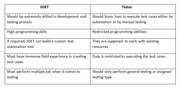 software testing exam questions and answers