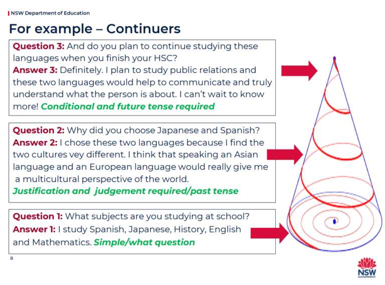 spanish 1 semester 1 exam answers