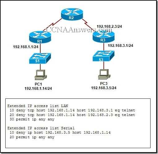 ssd 2 module 4 answers