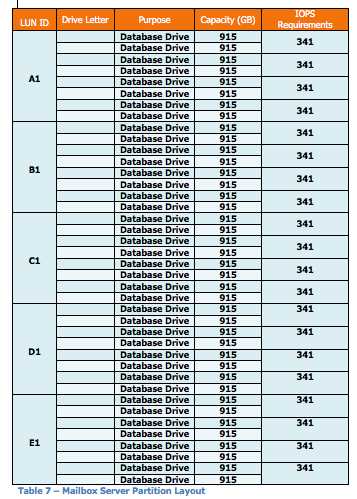 ssd2 module 4 exam