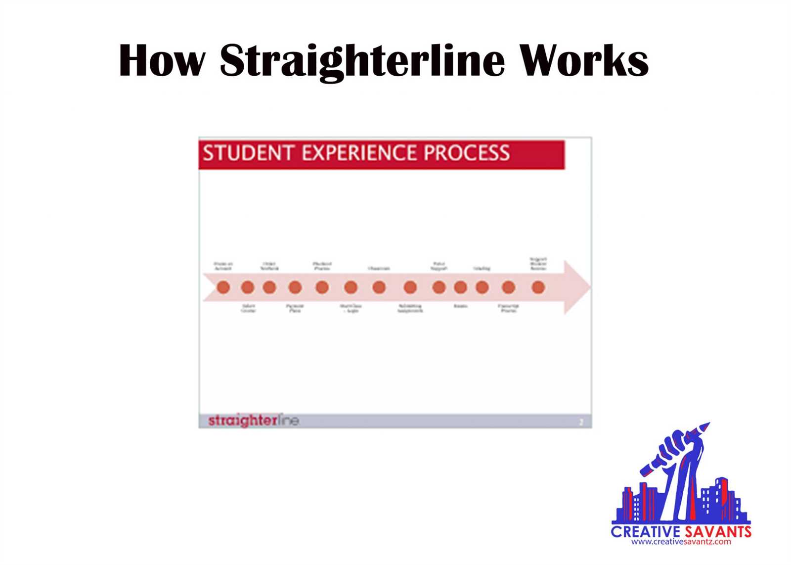 straighterline intro to statistics final exam answers