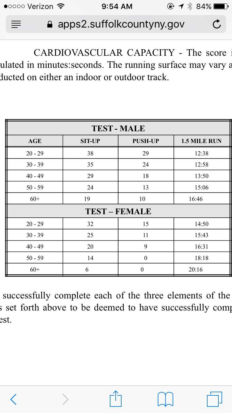 suffolk county pd exam