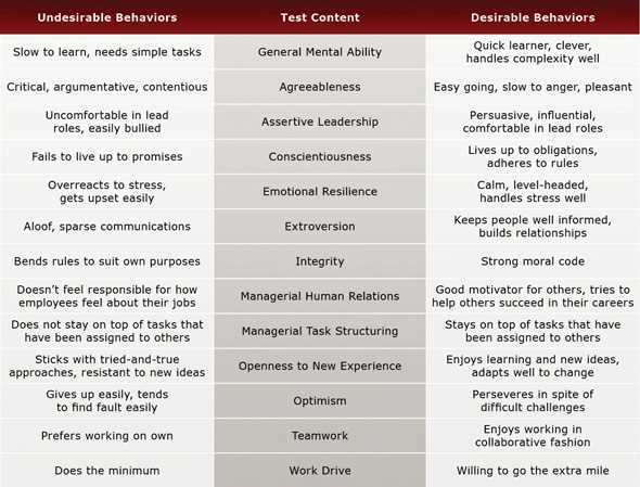 supervisor exam questions and answers