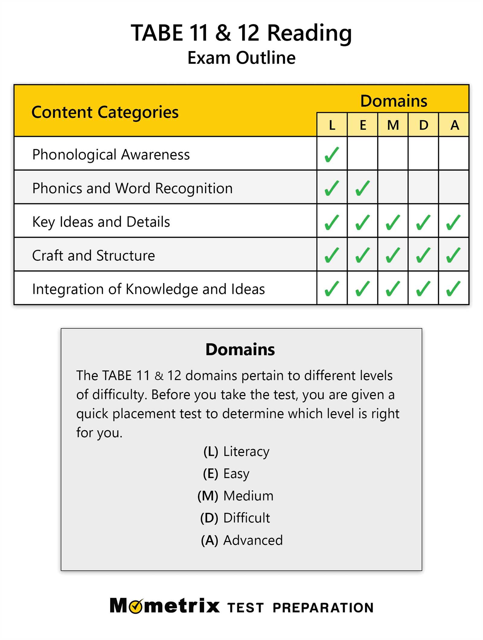 tabe test answers