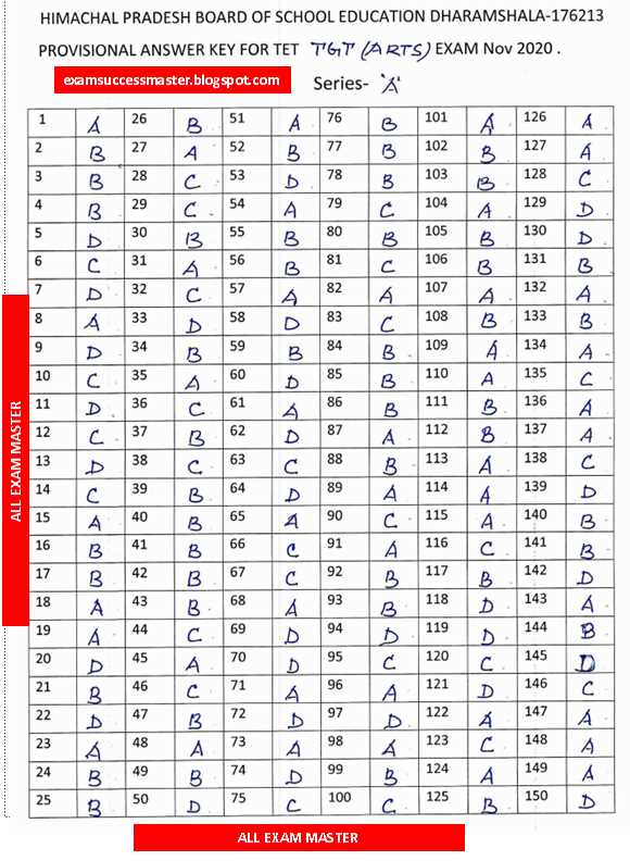 tet exam answer key