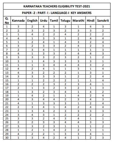 tet exam answer key