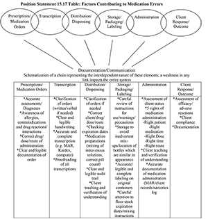 texas state board of nursing jurisprudence exam answers