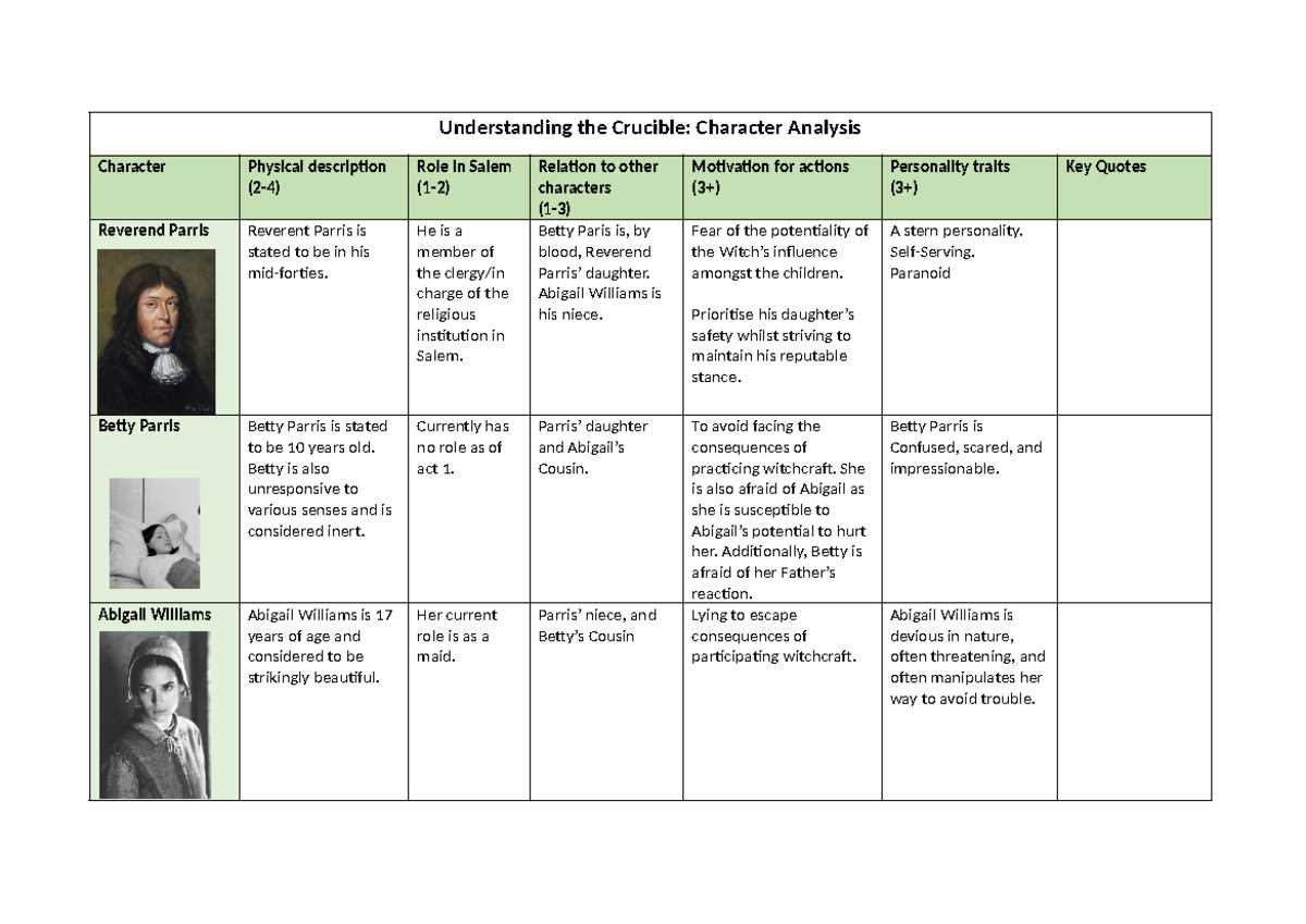 the crucible character chart answers