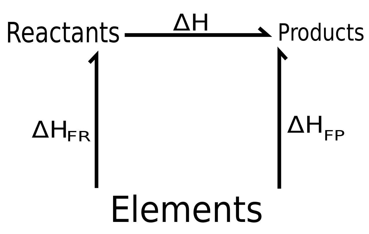 thermodynamics enthalpy of reaction and hesss law pre lab answers