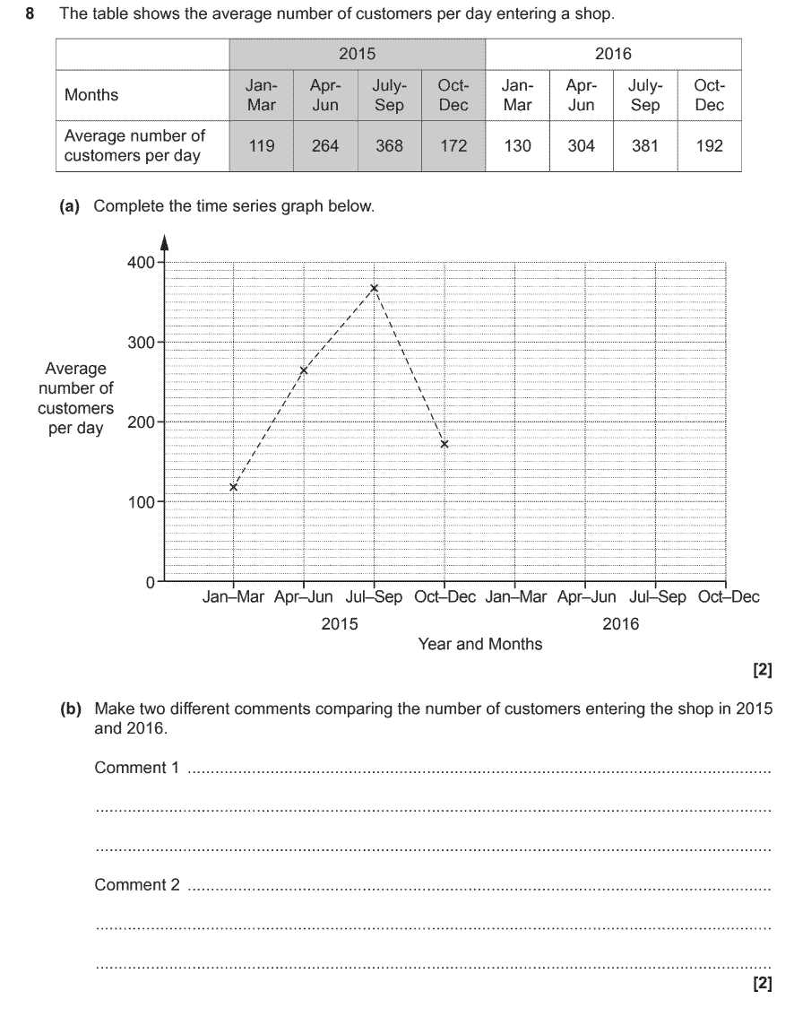 time series exam questions and answers