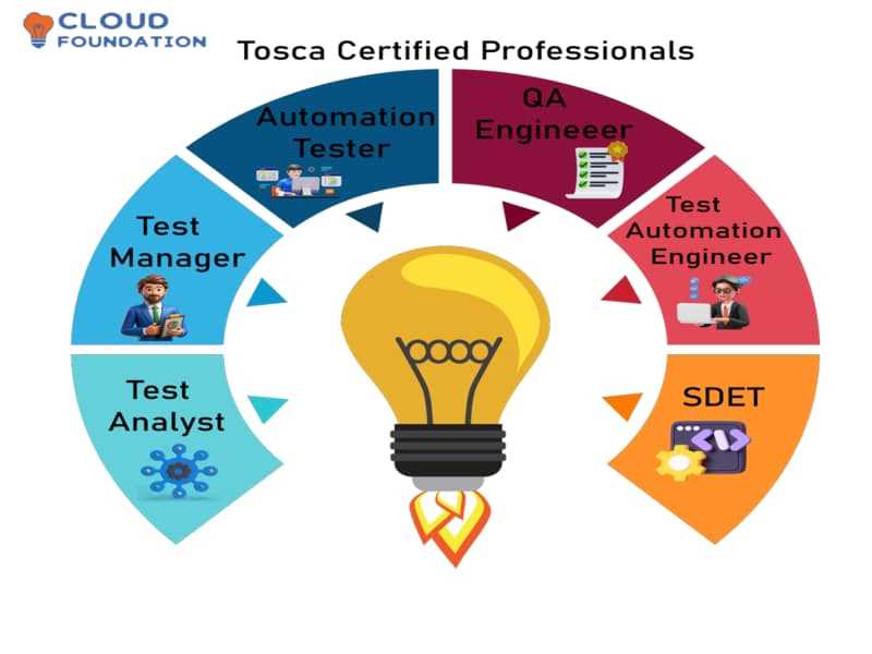 tricentis tosca automation specialist level 1 final exam answers