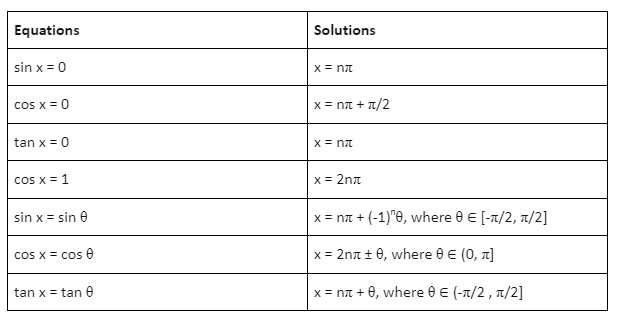 trigonometry final exam with answers