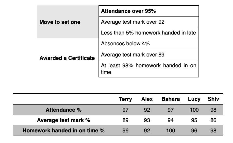 tsa exam questions and answers