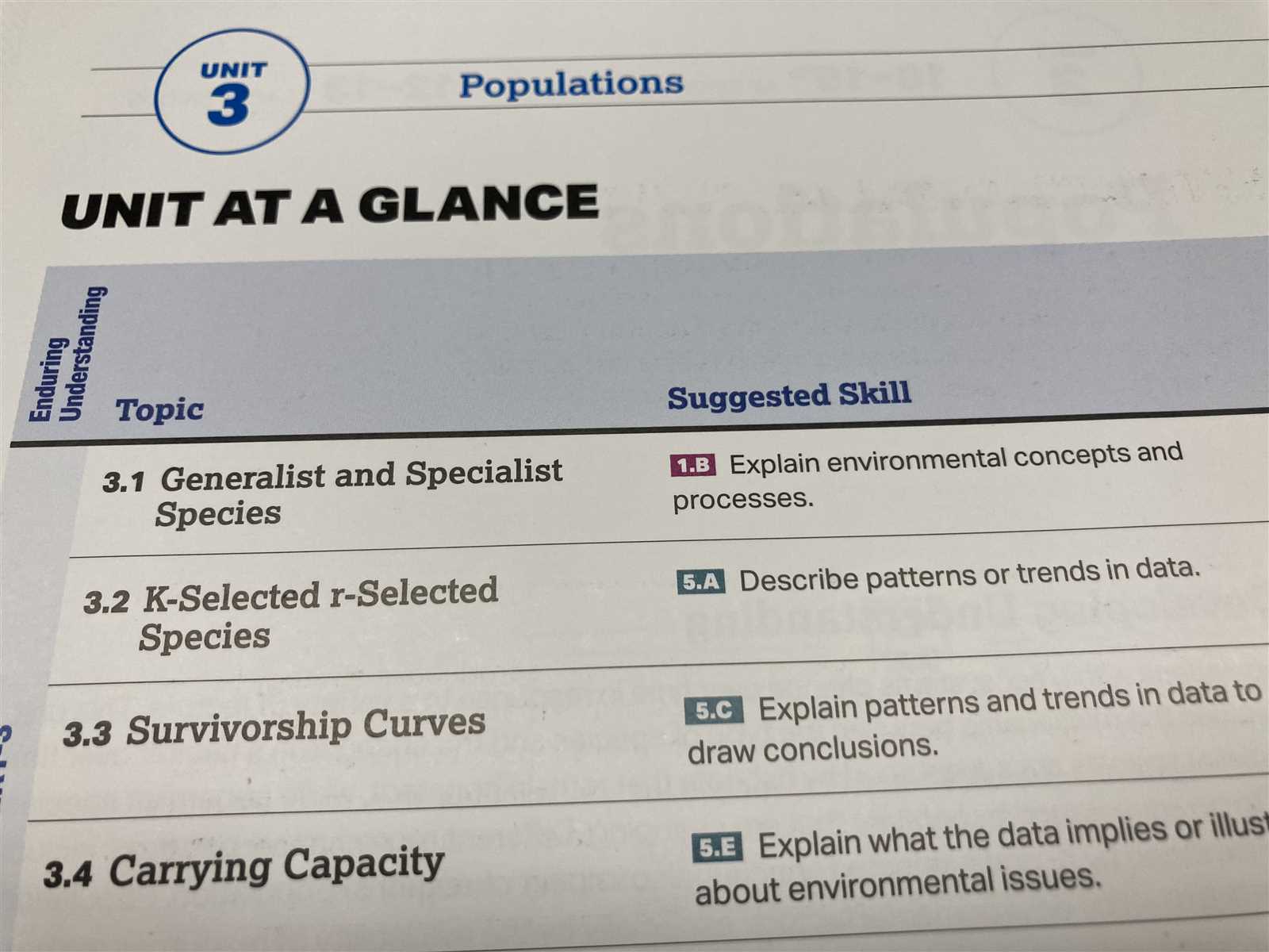 unit 3 populations apes exam review answer key