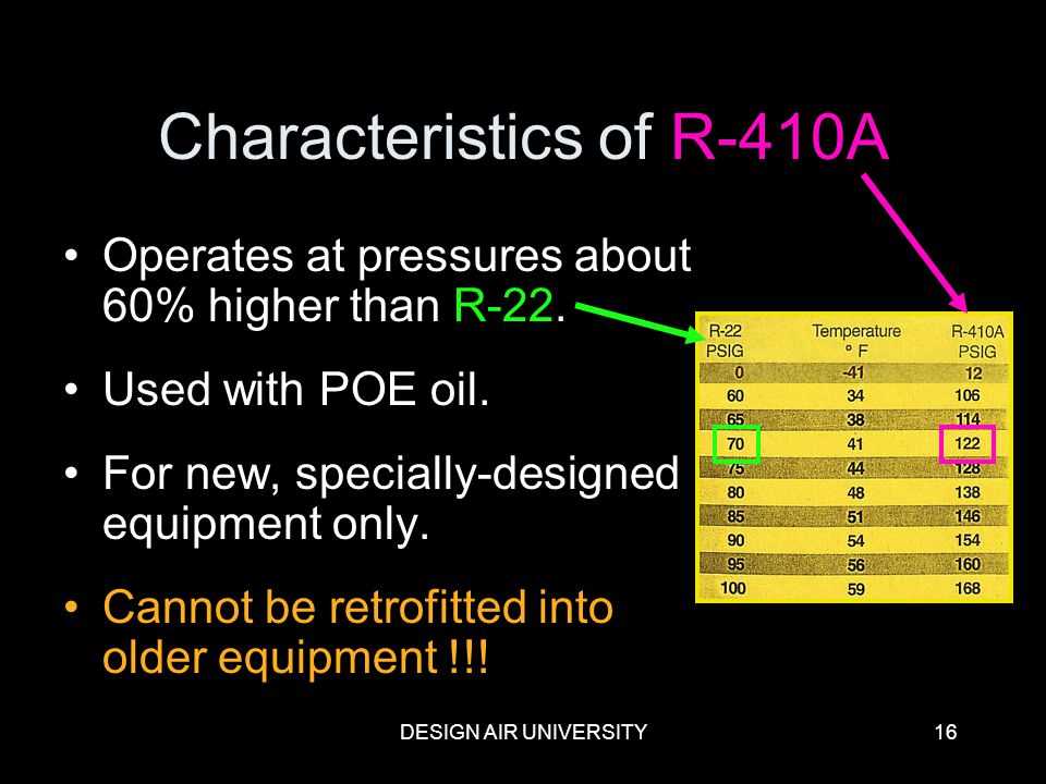 universal r 410a certification exam answers