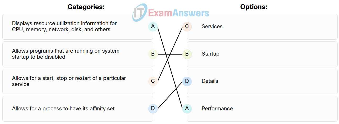 virtual memory exam questions and answers