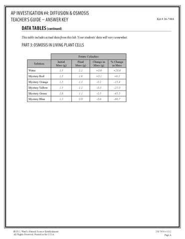 wards ap bio lab 8 answers