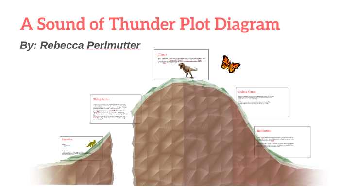 a sound of thunder by ray bradbury answer key