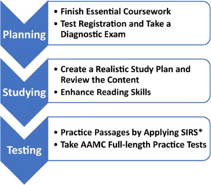 aamc professional readiness exam sample answers