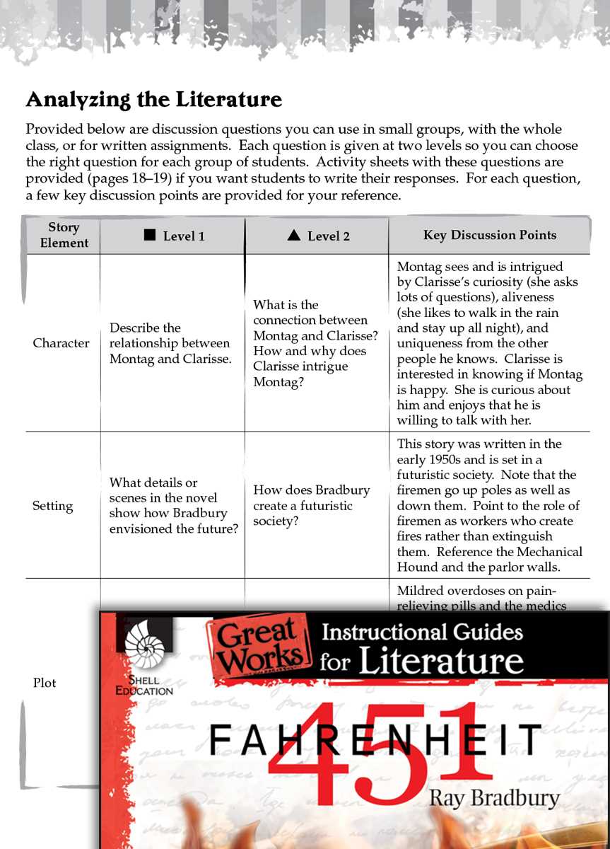 fahrenheit 451 final exam answers