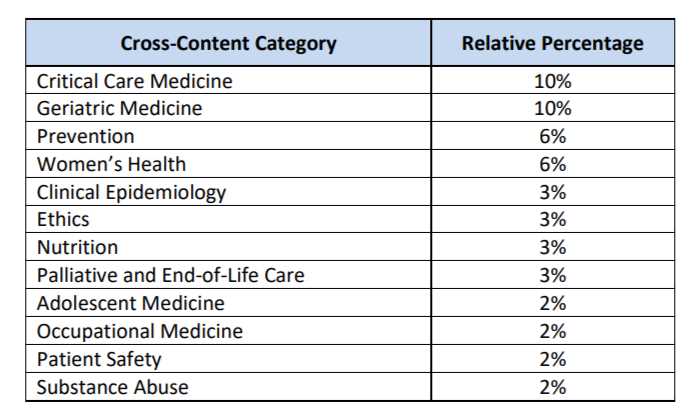 abim exam results 2025