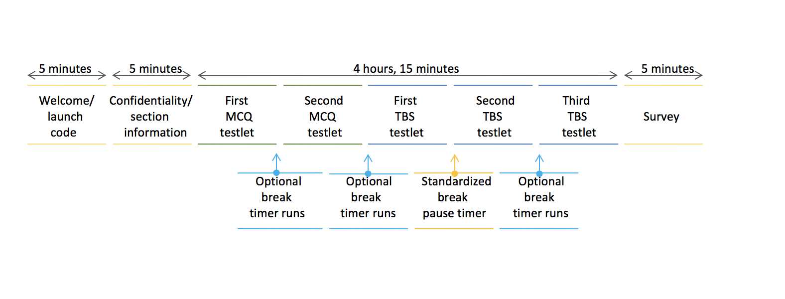 cpa past exam questions