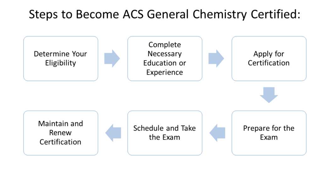 acs organic chemistry exam 2025 answers