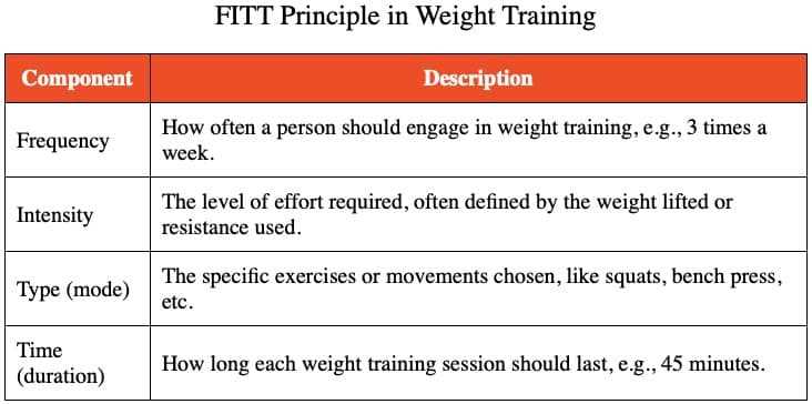 acsm certified clinical exercise physiologist practice exam