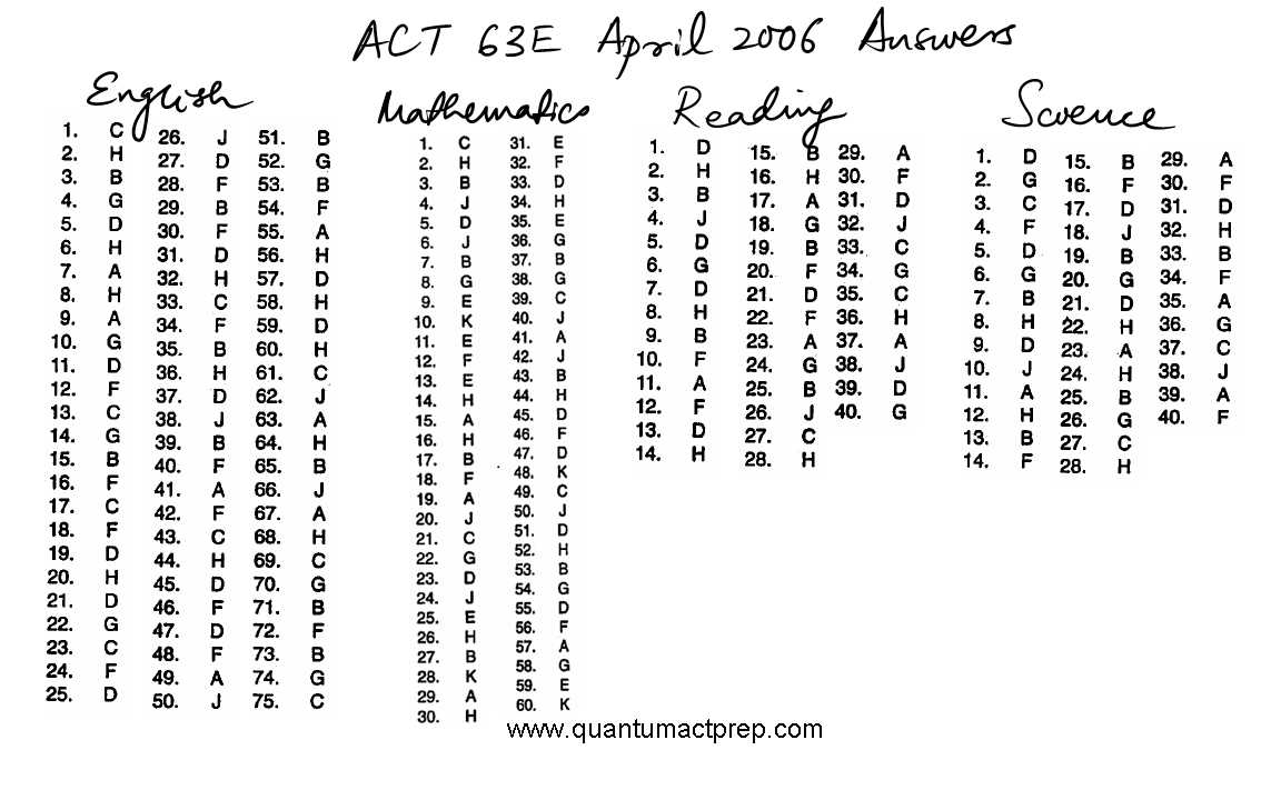 act math practice test 2 answers