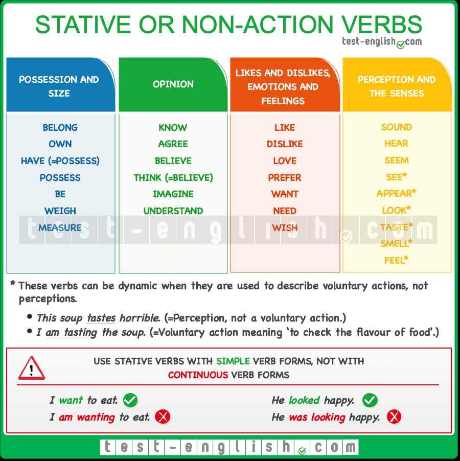 action personal training exam answers