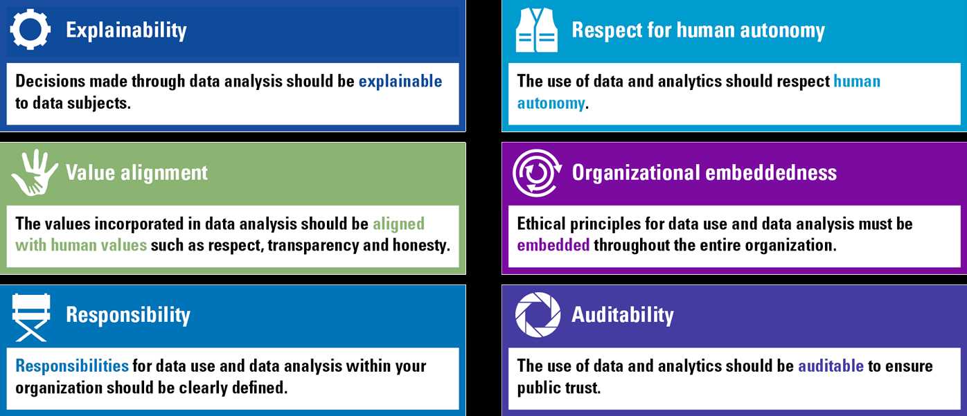 ethical guidelines for insurance professionals exam answers