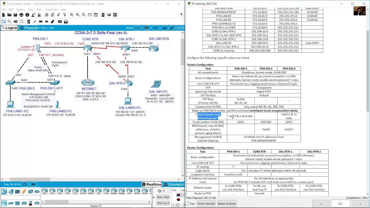 ccna 2 packet tracer final exam answers