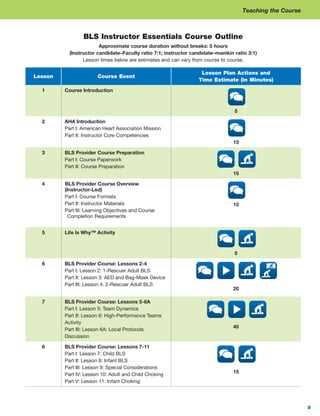 aha bls instructor exam answers 2015